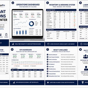 May include: A RestaurantOpsPro command centre infographic featuring eight sections detailing restaurant management tools, including an operations dashboard, inventory system, labour scheduler, and food cost calculator with data charts and tables.