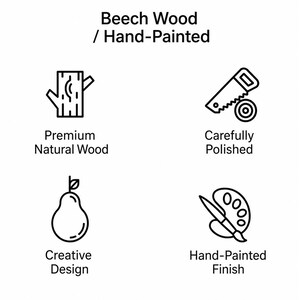 Może przedstawiać: Grafika informacyjna z tekstem Beech Wood / Hand-Painted. Wyświetlono cztery czarne ikony liniowe: pień drzewa z etykietą Premium Natural Wood, piłę z Carefully Polished, gruszkę z Creative Design oraz paletę z etykietą Hand-Painted Finish.