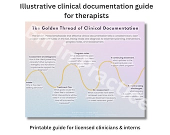Clinical Documentation Cheat Sheet | Golden Thread Documentation Guide | Social Work & Therapist Training Resource | Printable