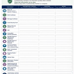 Puede incluir: Un formulario de localizaci&oacute;n de documentos titulado My Important Documents Locator con encabezado y pie de p&aacute;gina en azul oscuro. Presenta un dise&ntilde;o de cuadr&iacute;cula con filas para diversos registros personales, incluyendo identificaciones y certificados.