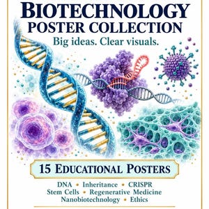 Op de afbeelding: Een genetica & biotechnologie postercollectie van Driften Rose Designs met 15 educatieve posters. De afbeelding toont een blauwe DNA-dubbele helix, paarse celstructuren, een virus en een groenblauw poreus oppervlak met tekst.
