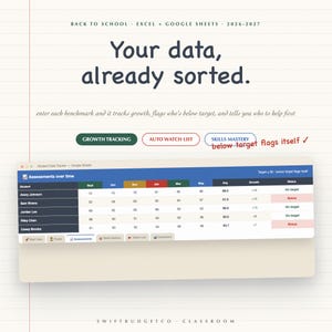May include: A digital student data tracker for Excel and Google Sheets 2026-2027. The interface displays a table titled Assessments over time with student names, monthly scores, averages, growth, and status columns. Text includes Your data, already sorted.
