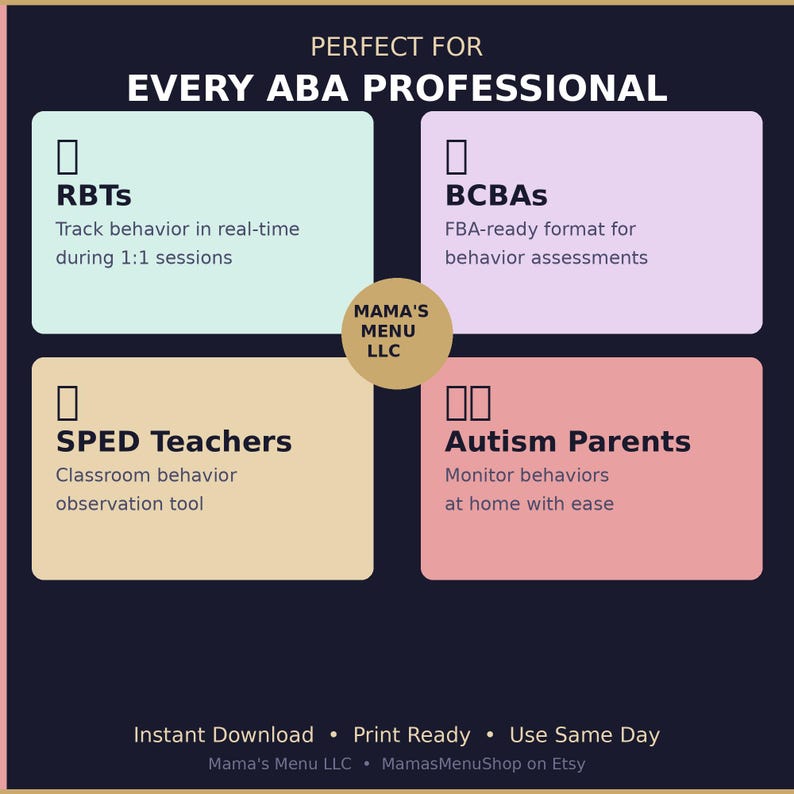以下が含まれることがあります： PERFECT FOR EVERY ABA PROFESSIONALというタイトルの濃紺のインフォグラフィック。RBTs、BCBAs、SPED Teachers、Autism Parents用の4つの色付きボックス、中央のMAMA'S MENU LLCと書かれた円、下部のテキスト：Instant Download &bull; Print Ready &bull; Use Same Dayが含まれています。