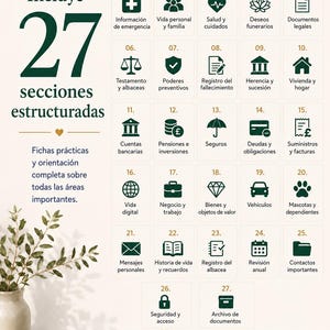 K&ouml;nnte beinhalten: Ein Planungsdokument mit 27 strukturierten Abschnitten, die dunkelgr&uuml;ne Symbole und spanischen Text enthalten. Das Layout umfasst Kategorien wie Notfallinformationen, rechtliche Dokumente und Finanzunterlagen in einem Rasterformat auf hellem Grund.