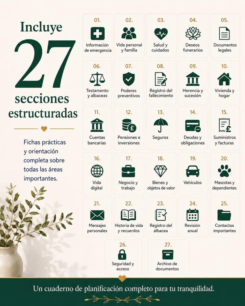 K&ouml;nnte beinhalten: Ein Planungsdokument mit 27 strukturierten Abschnitten, die dunkelgr&uuml;ne Symbole und spanischen Text enthalten. Das Layout umfasst Kategorien wie Notfallinformationen, rechtliche Dokumente und Finanzunterlagen in einem Rasterformat auf hellem Grund.