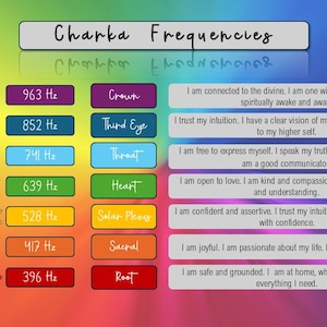 May include: A colorful graphic with the text "Chakra Frequencies" and corresponding frequencies, colors, and affirmations for each chakra. The image includes symbols for each chakra, with a gradient background.