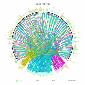 Infographic of every Star Wars movie ranked by fans on IMDb and