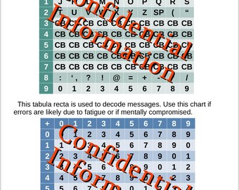 Sistema a chiave monouso. Tabelle e manuale dei codici inclusi.
