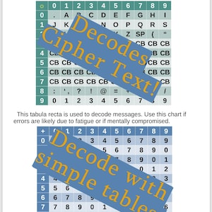 May include: A document featuring two grid charts for decoding messages. The top green grid is labeled as a checkerboard for code streams. The bottom blue grid is a tabula recta. Both charts contain alphanumeric characters and instructions in English.