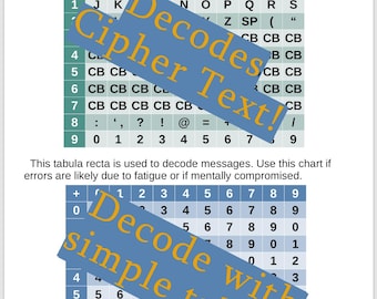One Time Pad System. Tables Code wheel and Code Book are included.
