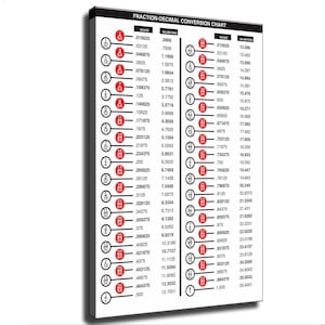 May include: A rectangular wall chart titled FRACTION-DECIMAL CONVERSION CHART. The white background features black text and red circles containing fractions, with corresponding decimal values in inches and millimeters listed in columns.