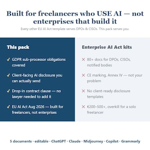 Pu&ograve; includere: Una tabella comparativa intitolata Built for freelancers who USE AI &mdash; not enterprises that build it. La colonna di sinistra elenca i vantaggi per i freelance, mentre quella di destra elenca gli svantaggi dei kit Enterprise AI Act. Include testo su GDPR, EU AI Act e 5 documenti.