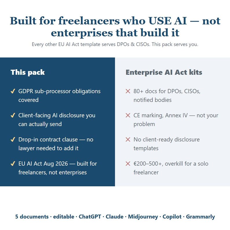 Pu&ograve; includere: Una tabella comparativa intitolata Built for freelancers who USE AI &mdash; not enterprises that build it. La colonna di sinistra elenca i vantaggi per i freelance, mentre quella di destra elenca gli svantaggi dei kit Enterprise AI Act. Include testo su GDPR, EU AI Act e 5 documenti.