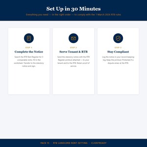May include: An informational graphic titled Set Up in 30 Minutes with three steps for RTB compliance. Step 1: Complete the Notice. Step 2: Serve Tenant & RTB. Step 3: Stay Compliant. Each step includes a dark blue circular icon and descriptive text.
