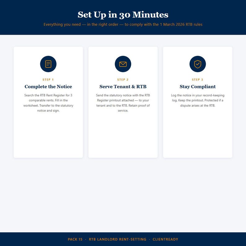 May include: An informational graphic titled Set Up in 30 Minutes with three steps for RTB compliance. Step 1: Complete the Notice. Step 2: Serve Tenant & RTB. Step 3: Stay Compliant. Each step includes a dark blue circular icon and descriptive text.