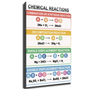 Chemische Reaktionen Poster Wissenschaft Klassenzimmer Dekor Chemie Spickzettel Mittelschule Schaubild Leinwand Druck Nachschlagewerk
