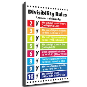 Könnte beinhalten: Ein vertikales pädagogisches Wandplakat mit dem Titel Divisibility Rules. Es zeigt eine farbenfrohe Tabelle, die die Zahlen 2 bis 10 mit den entsprechenden mathematischen Teilbarkeitsregeln auflistet, in Regenbogenfarben auf weißem Grund.