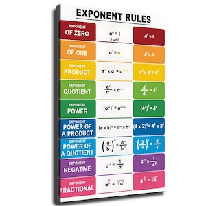 May include: A rectangular educational wall poster titled EXPONENT RULES with a white background. It features eight horizontal rows of colourful rounded rectangles containing mathematical formulas and examples for exponent operations like zero, one, product, quotient, power, and fractional rules.