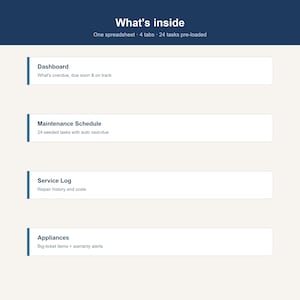 May include: A digital spreadsheet interface titled What's inside, featuring four tabs: Dashboard for overdue and due tasks, Maintenance Schedule with 24 seeded tasks, Service Log for repair history and costs, and Appliances for big-ticket items.