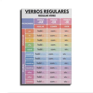 Puede incluir: Un cartel educativo rectangular titulado VERBOS REGULARES REGULAR VERBS, que presenta una tabla codificada por colores de conjugaciones de verbos en español para -AR, -ER e -IR. La cuadrícula organiza los pronombres en categorías.