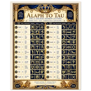 May include: A decorative educational poster titled Alaph to Tau, featuring the 22 ancient Hebrew letters in a table format. The design includes gold text and symbols on a dark blue background, framed by ornate gold pillars, a crown, and lions.