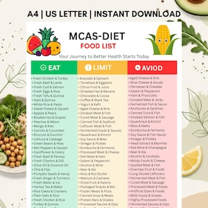 MCAS-dietlista utskrivbar, diagram över mastcellsaktiveringssyndrom, inköpslista med lågt histamininnehåll, histamininnehållande livsmedel som äter gränser för att undvika (PDF)