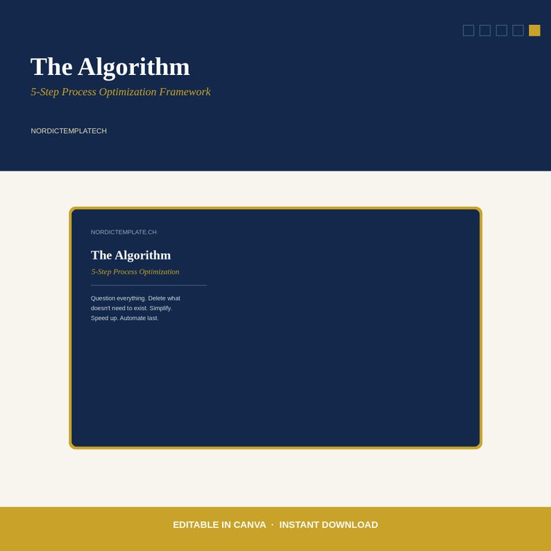May include: A digital template titled The Algorithm 5-Step Process Optimization Framework. The design features a dark blue rectangular box with gold borders on a cream background, displaying the text: Question everything. Delete what doesn't need to exist. Simplify. Speed up. Automate last.