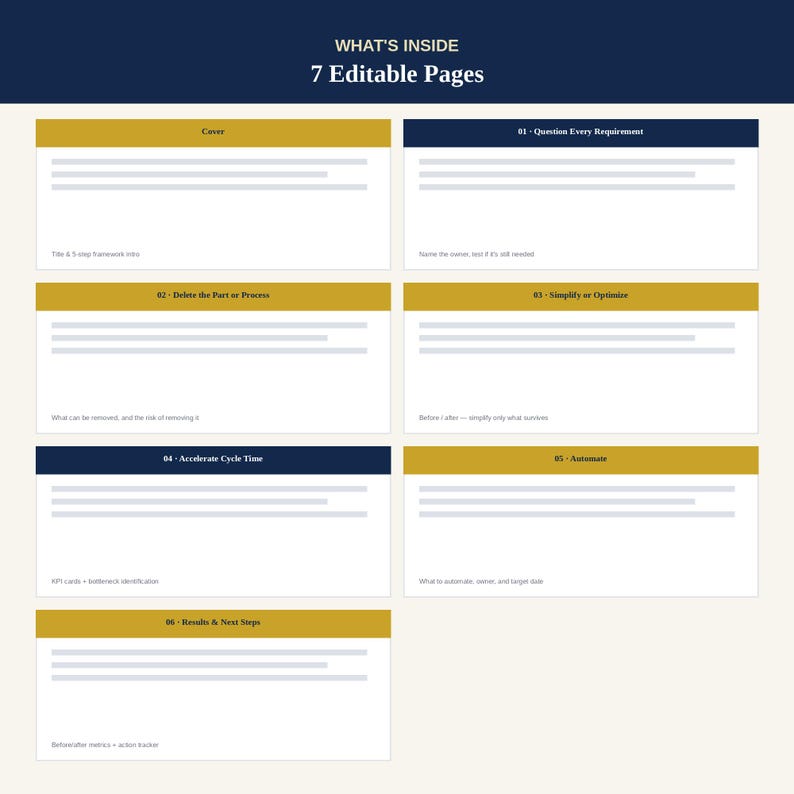 May include: A digital document template featuring 7 editable pages with a dark blue header titled WHAT'S INSIDE 7 Editable Pages. Each section includes a gold or dark blue banner with numbered headings from Cover to 06 Results & Next Steps.