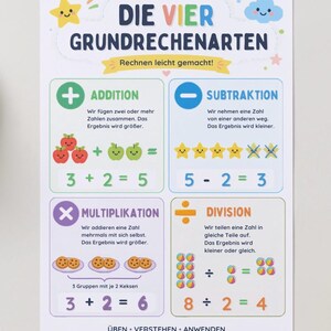May include: An educational poster titled DIE VIER GRUNDRECHENARTEN featuring four sections for addition, subtraction, multiplication, and division. Each section includes German text, colorful illustrations of apples, stars, cookies, and balls, and math equations.