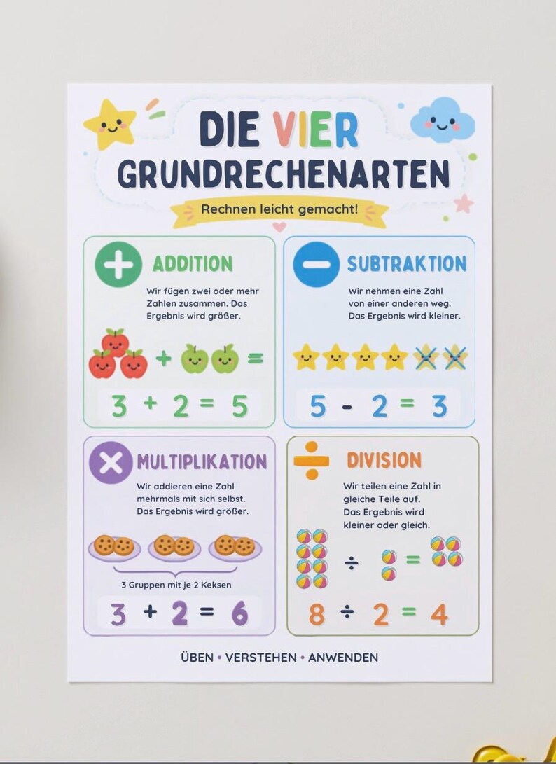 May include: An educational poster titled DIE VIER GRUNDRECHENARTEN featuring four sections for addition, subtraction, multiplication, and division. Each section includes German text, colorful illustrations of apples, stars, cookies, and balls, and math equations.