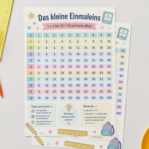 Könnte beinhalten: Ein Einmaleins-Lernplakat mit dem Titel Das kleine Einmaleins, das ein 10x10-Gitter mit Zahlen in pastellfarbenen Reihen zeigt. Das Plakat enthält Lerntipps, ein Glühbirnen-Symbol, eine Lineal-Illustration und eine Rucksack-Grafik.
