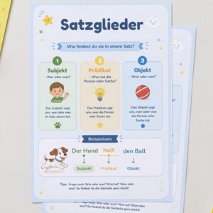 Könnte beinhalten: Ein Lernposter mit dem Titel Satzglieder und hellblauem Rand. Es erklärt die deutsche Satzstruktur in drei nummerierten Abschnitten für Subjekt, Prädikat und Objekt, illustriert mit Symbolen eines Kindes, einer Glühbirne und eines Balls.
