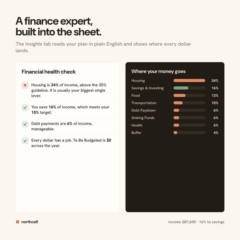May include: A digital financial dashboard titled A finance expert, built into the sheet. It displays a Financial health check list with status icons and a Where your money goes bar chart showing budget categories like Housing at 34% and Savings at 16%.