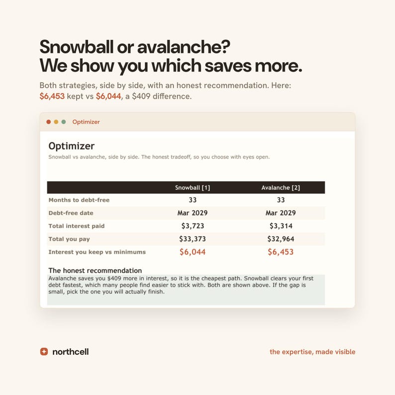Debt Payoff Planner Spreadsheet, Debt Snowball and Avalanche Calculator, Google Sheets & Excel, Credit Card and Loan Payoff Tracker image 4