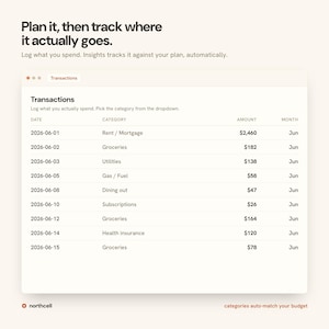 May include: A digital interface displaying a financial transactions log with columns for date, category, amount, and month. The text reads: Plan it, then track where it actually goes. Log what you spend. Insights tracks it against your plan, automatically.