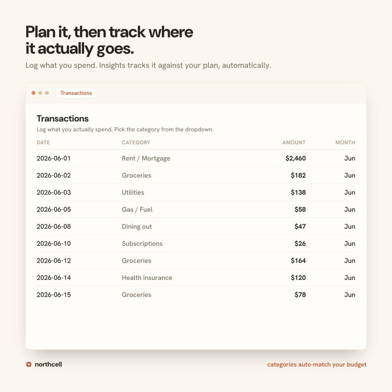 May include: A digital interface displaying a financial transactions log with columns for date, category, amount, and month. The text reads: Plan it, then track where it actually goes. Log what you spend. Insights tracks it against your plan, automatically.