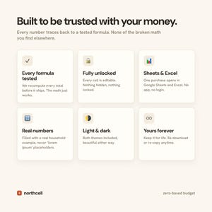 May include: An informational graphic titled Built to be trusted with your money. It features six white square cards with icons and text describing features: Every formula tested, Fully unlocked, Sheets & Excel, Real numbers, Light & dark, and Yours forever.
