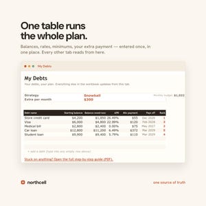 Debt Payoff Planner Spreadsheet, Debt Snowball and Avalanche Calculator, Google Sheets & Excel, Credit Card and Loan Payoff Tracker image 3