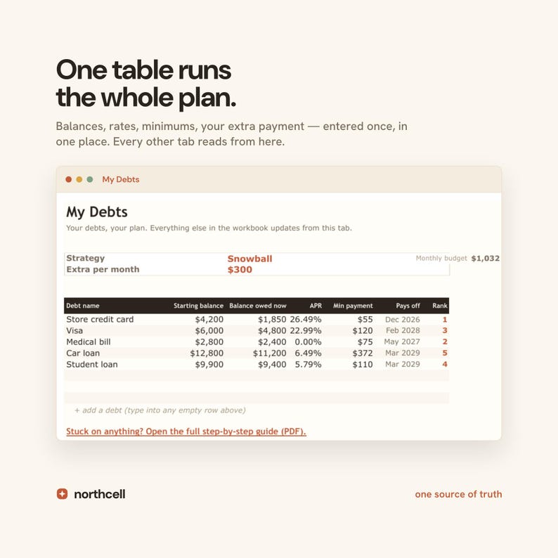 Debt Payoff Planner Spreadsheet, Debt Snowball and Avalanche Calculator, Google Sheets & Excel, Credit Card and Loan Payoff Tracker image 3
