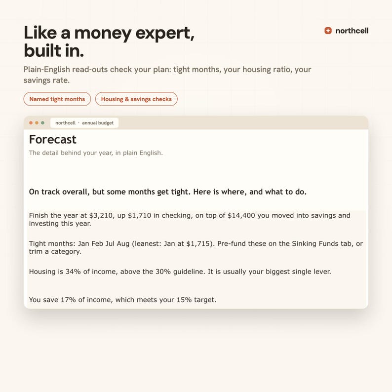 May include: A digital interface for Northcell annual budget software displaying a forecast. The text reads: Like a money expert, built in. Plain-English read-outs check your plan: tight months, your housing ratio, your savings rate. Forecast: The detail behind your year, in plain English. On track overall, but some months get tight. Finish the year at $3,210, up $1,710 in checking, on top of $14,400 you moved into savings and investing this year.