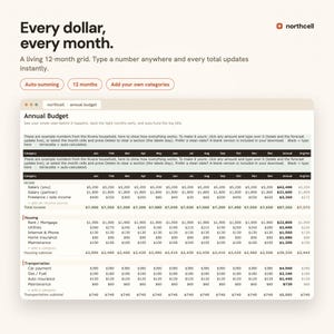 May include: A digital annual budget spreadsheet template by northcell featuring a 12-month grid with auto-summing functionality. The interface displays categories for income, housing, and transportation with example financial data in a clean layout.