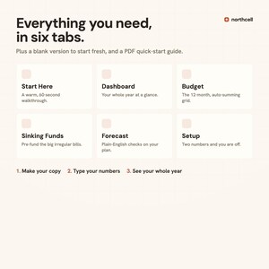 May include: A digital organizational tool by northcell titled Everything you need, in six tabs. It features six labeled sections: Start Here, Dashboard, Budget, Sinking Funds, Forecast, and Setup, with instructions to make a copy, type numbers, and see the year.