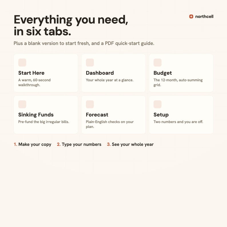 May include: A digital organizational tool by northcell titled Everything you need, in six tabs. It features six labeled sections: Start Here, Dashboard, Budget, Sinking Funds, Forecast, and Setup, with instructions to make a copy, type numbers, and see the year.
