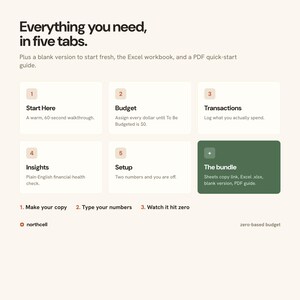May include: A digital product interface titled Everything you need, in five tabs. It features five light-colored boxes labeled Start Here, Budget, Transactions, Insights, and Setup, plus a dark green box labeled The bundle. Text includes instructions.
