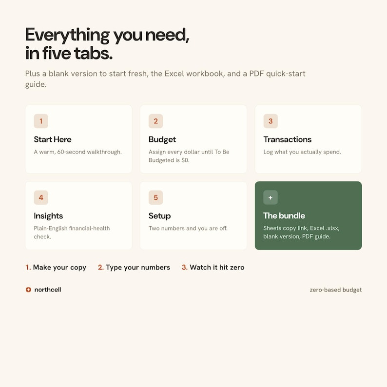 May include: A digital product interface titled Everything you need, in five tabs. It features five light-colored boxes labeled Start Here, Budget, Transactions, Insights, and Setup, plus a dark green box labeled The bundle. Text includes instructions.