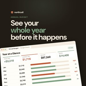May include: A digital interface for an annual budget titled Northcell with the text See your whole year before it happens. The screen displays a Year at a Glance dashboard with financial data, including income, savings, and monthly budget bars.