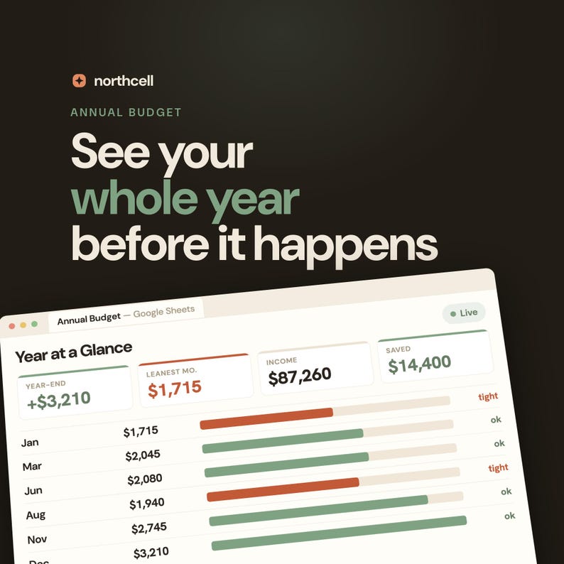 May include: A digital interface for an annual budget titled Northcell with the text See your whole year before it happens. The screen displays a Year at a Glance dashboard with financial data, including income, savings, and monthly budget bars.