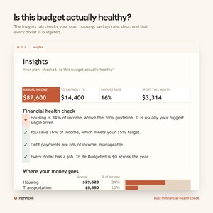 May include: A digital interface titled Insights displaying financial data including an annual income of $87,600, a 16% savings rate, and a financial health check section. The screen shows budget metrics for housing, savings, debt, and transportation costs.