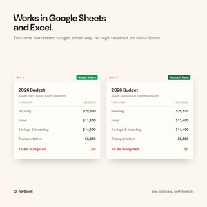 May include: A digital budget template for Google Sheets and Excel featuring a 2026 budget table with categories for housing, food, savings, and transportation. The text reads Works in Google Sheets and Excel. The same zero-based budget, either way. No login required, no subscription. One purchase, both formats.