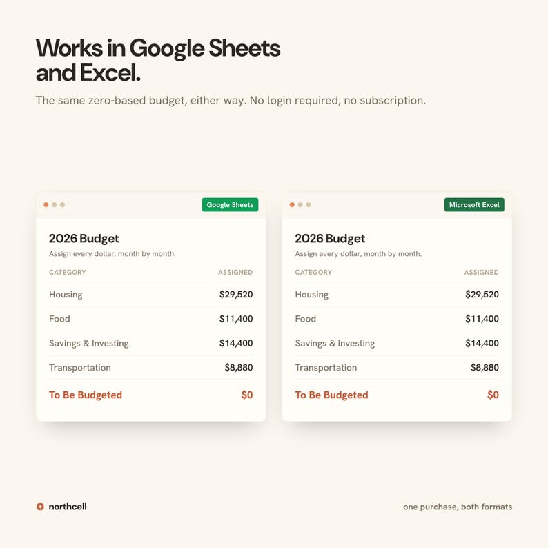 May include: A digital budget template for Google Sheets and Excel featuring a 2026 budget table with categories for housing, food, savings, and transportation. The text reads Works in Google Sheets and Excel. The same zero-based budget, either way. No login required, no subscription. One purchase, both formats.